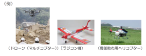 規制対象の機体