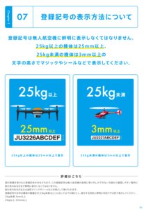 登録記号の表示