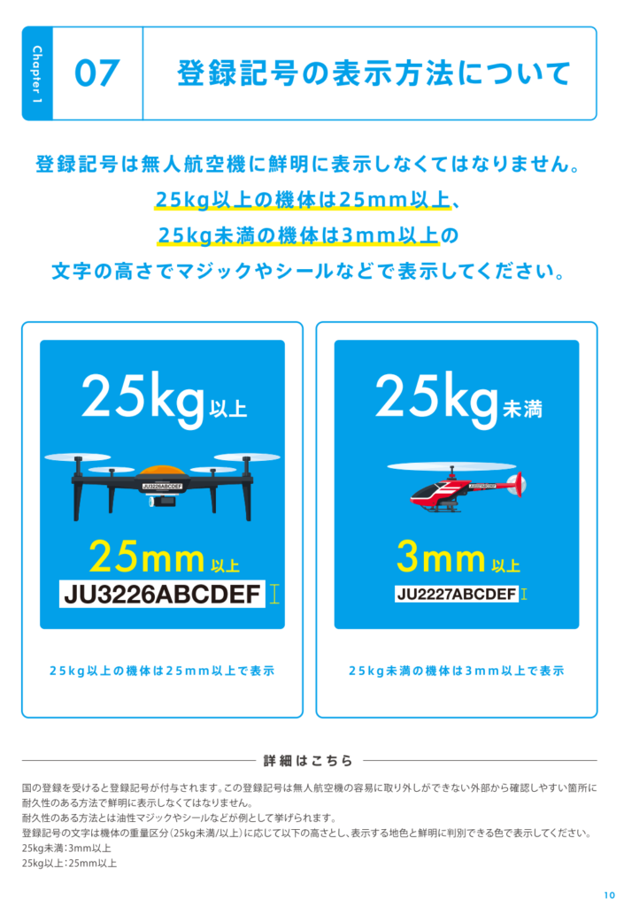 登録記号の表示